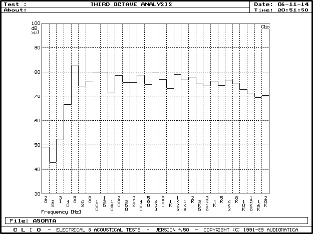 RTA μέτρηση για το ALPHA50 της FOCAL